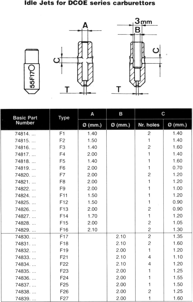 Weber Idle Jet Chart