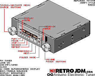 Arduino Electronic Tuner