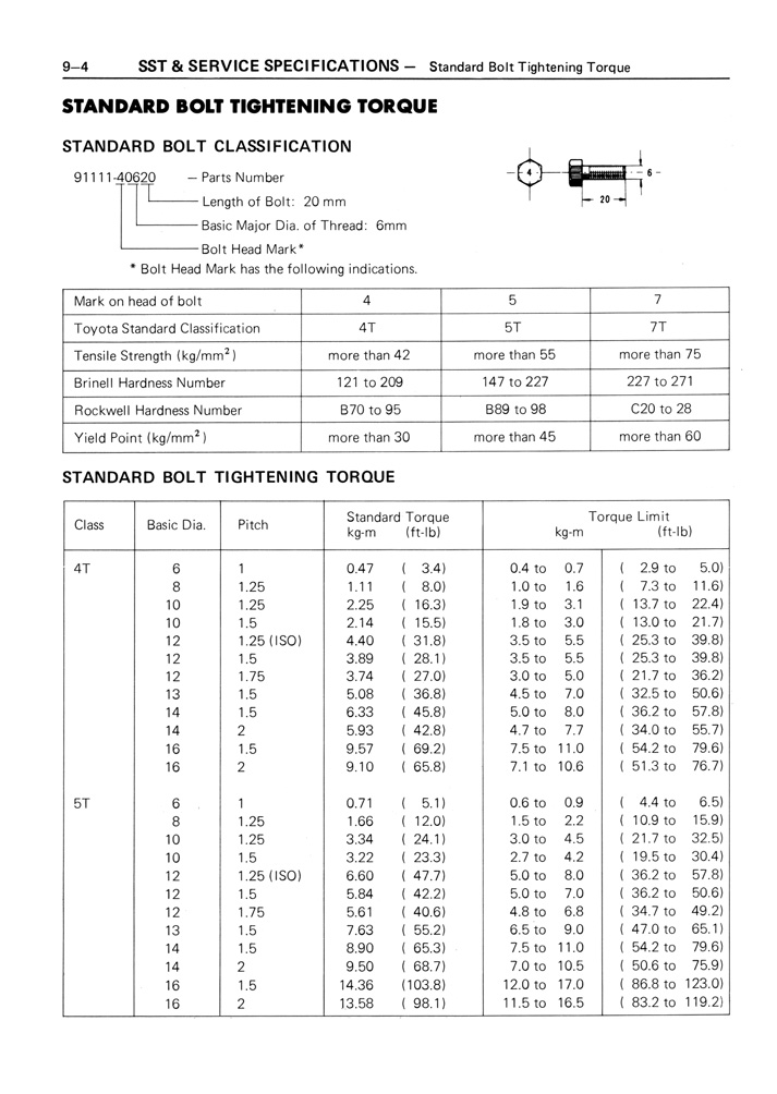 standard bolt tightening torque pdf