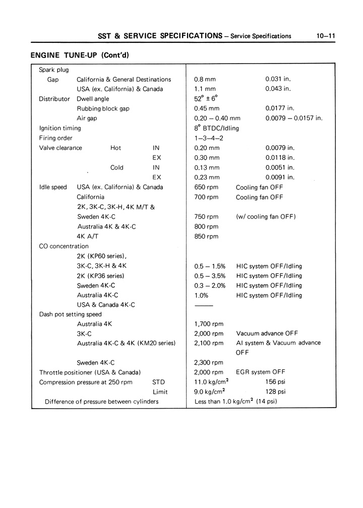Toyota Service Manual - K Engine - Page 10-11 (100dpi) - Retro JDM